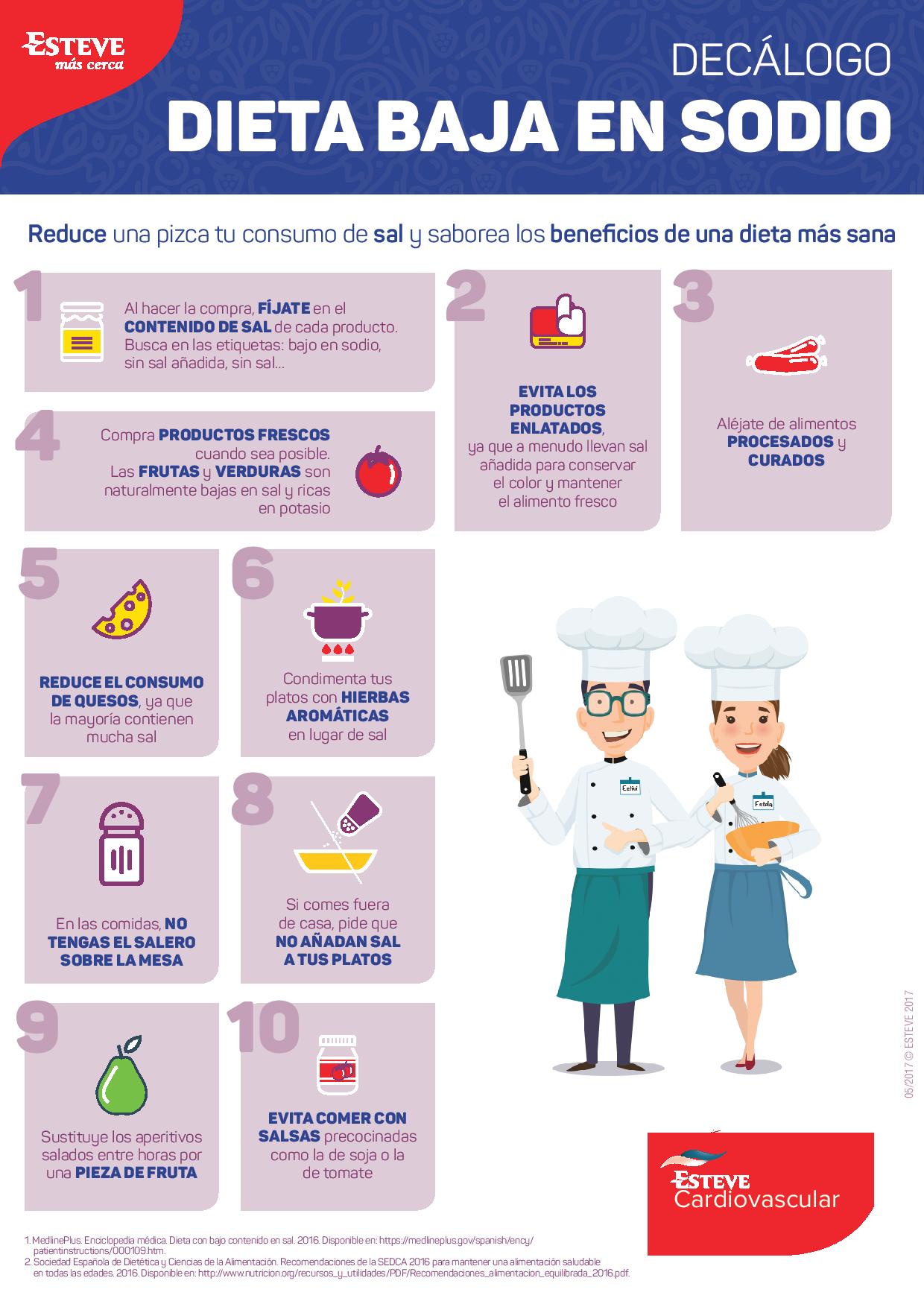 Frutas bajas en potasio pdf